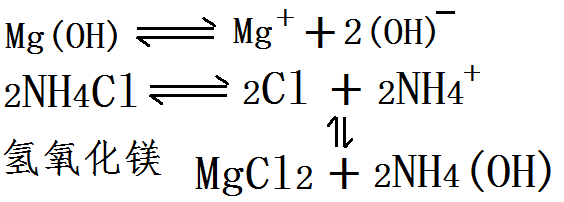 氢氧化镁与氨盐的化学反应