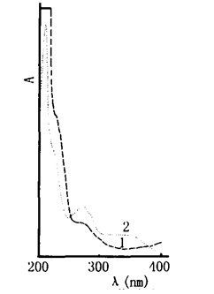 莲子心的紫外光谱图