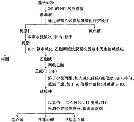 莲子心的紫外光谱图
