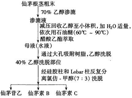 仙茅中三个新酚性苷类化合物的提取分离