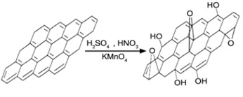 氧化石墨烯的合成