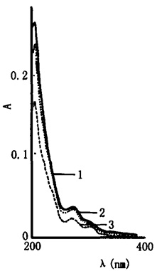 乌药的紫外光谱图