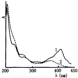 荷叶的紫外光谱图