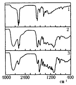 枳壳的红外光谱图