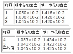 样品的高效液相色谱图