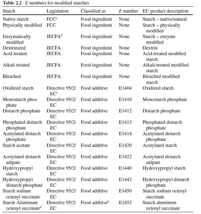 Table 2.2.jpg Article illustration