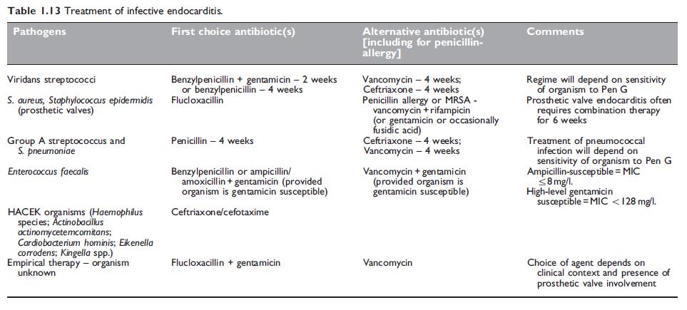 Table 1.13.jpg Article illustration