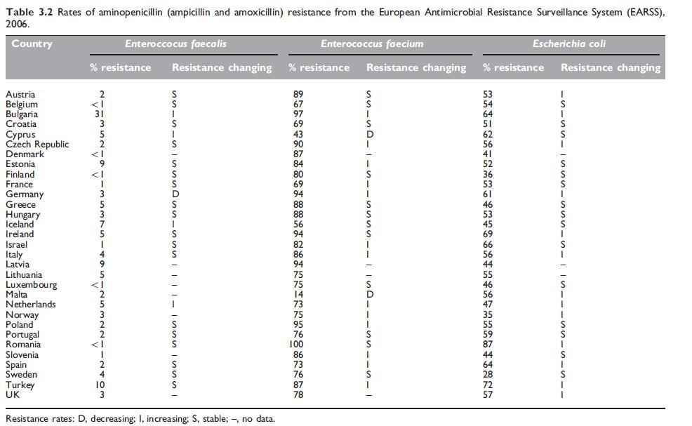 Table 3.2.jpg Article illustration