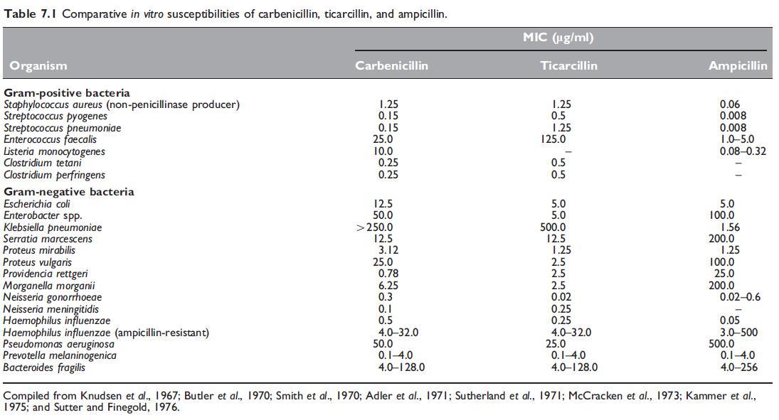 Table 7.1.jpg Article illustration