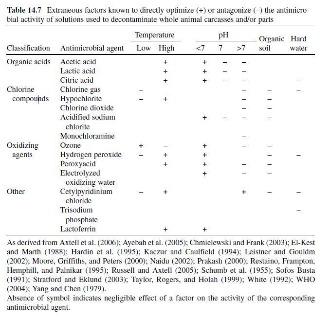 3486-35-9 Zinc carbonateApplicationpharmacologySynthesis