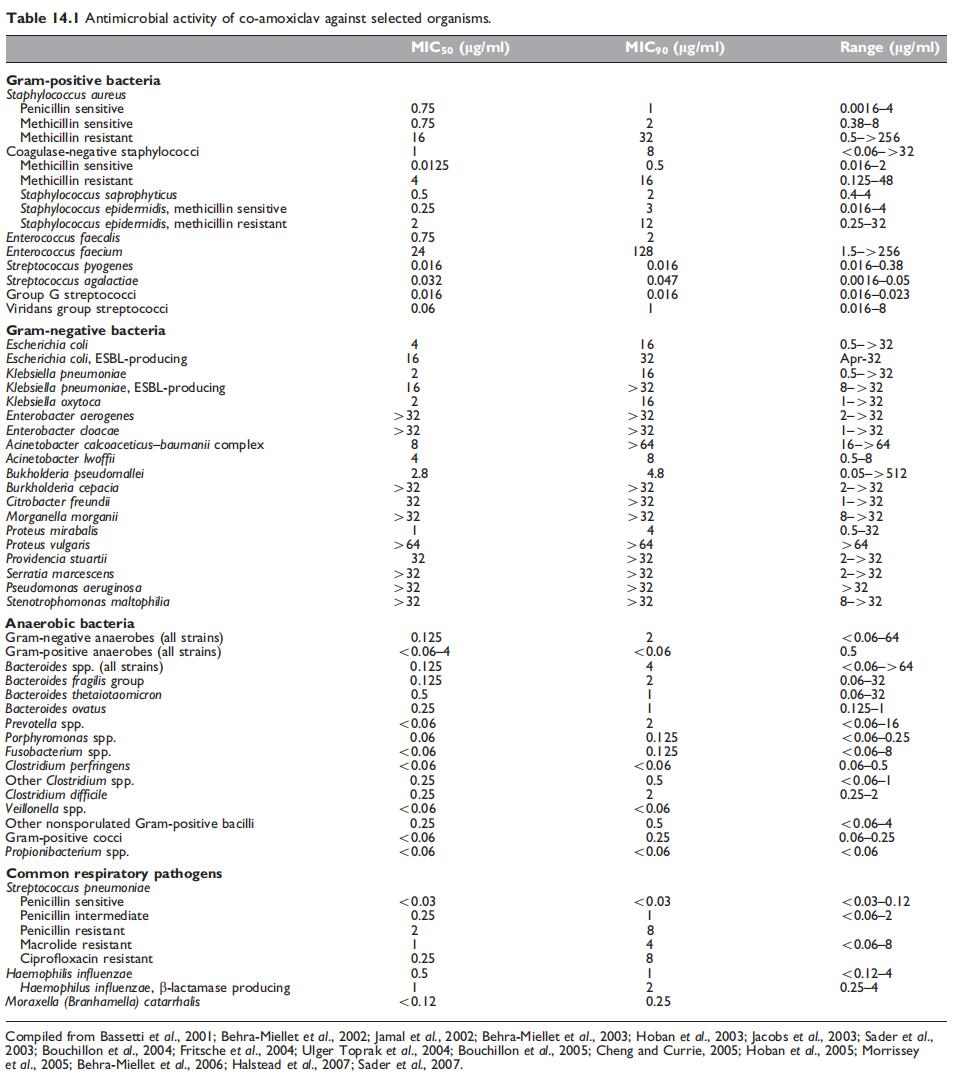 Table 14.1.jpg Article illustration