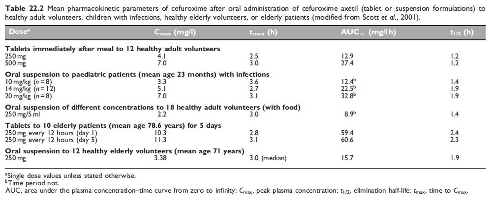 Table 22.2.jpg Article illustration