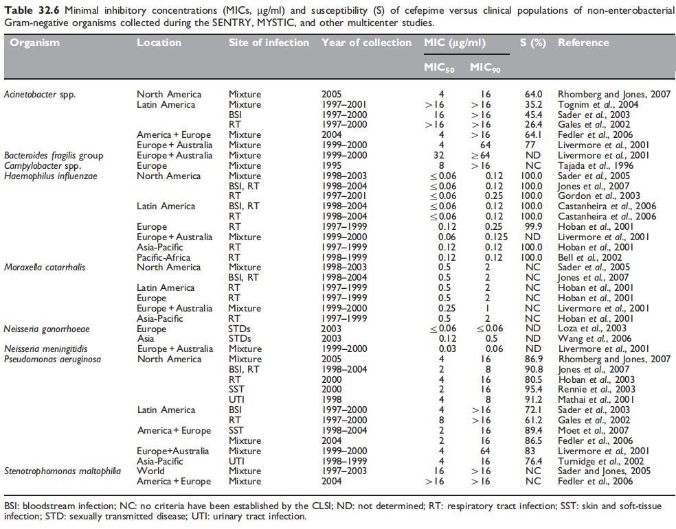 Table 32.6.jpg Article illustration