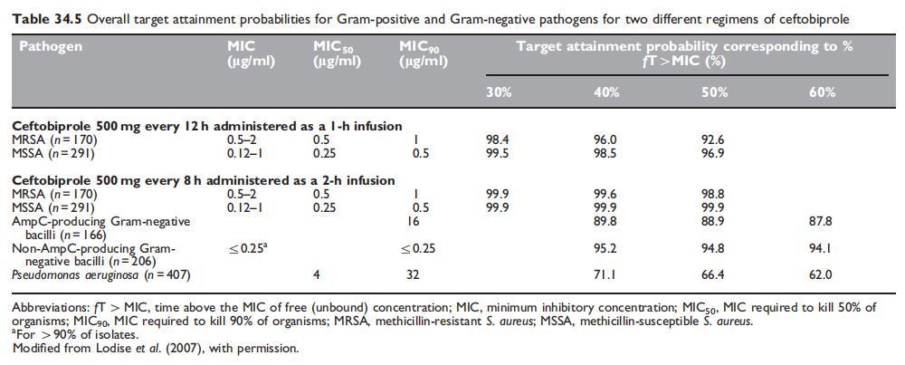 Table 34.5.jpg Article illustration