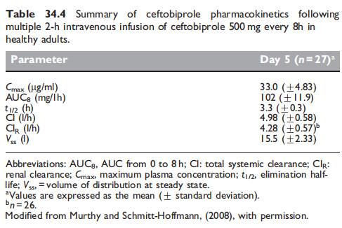 Table 34.4.jpg Article illustration