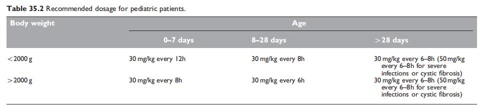 Table 35.2.jpg Article illustration