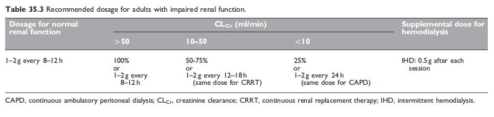 Table 35.3.jpg Article illustration