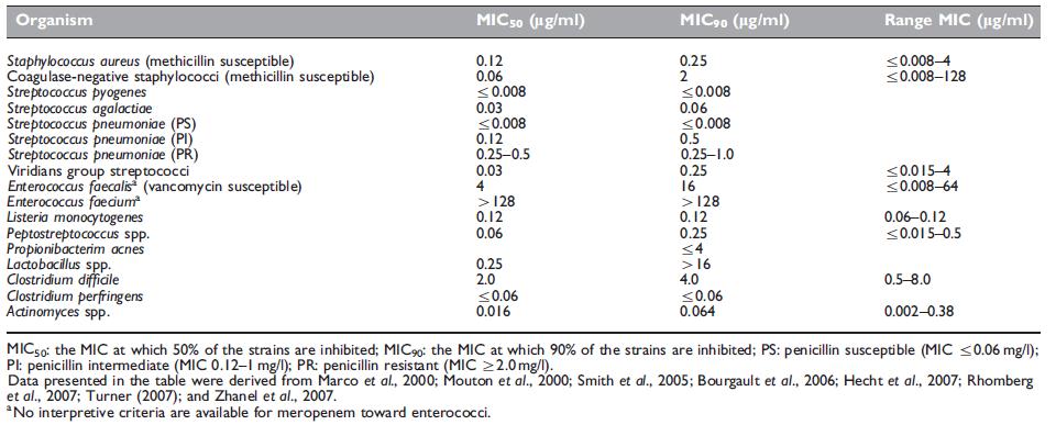 Article illustration