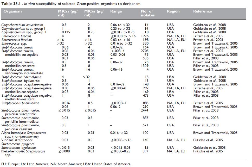Table 38.1.png Article illustration