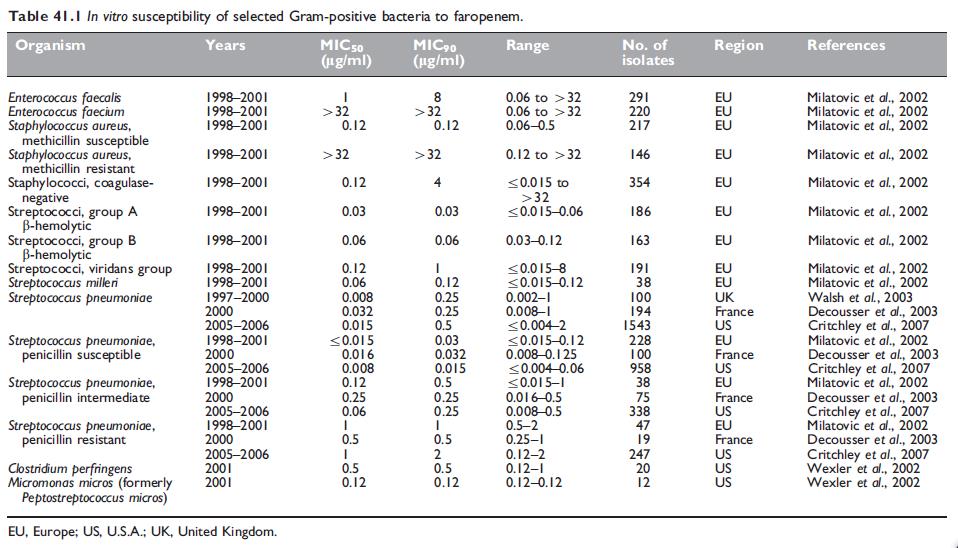Table 41.1.png Article illustration