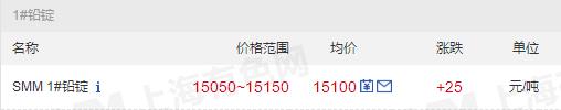 铅价格1.png 铅价格1.png