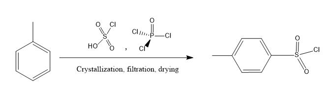 preparation of Tosyl chloride.png Article illustration