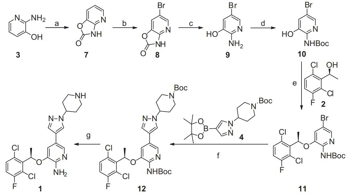 Synthesis of Crizotinib.jpg Article illustration