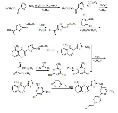 Synthesis of Dasatinib Article illustration