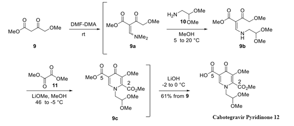 Cabotegravir Pyridinone synthesis Article illustration