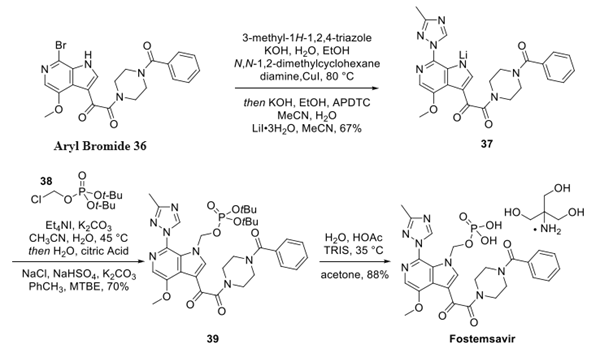 Synthesis of Fostemsavir Article illustration