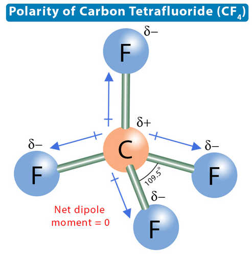 Carbon tetrafluoride Polarity Article illustration