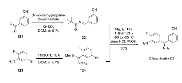 Dibenzylamine Fragment synthesis Article illustration