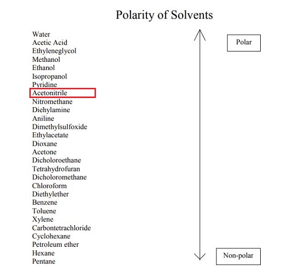 75-05-8 AcetonitrileAcetonitrileStructurePolarity Index