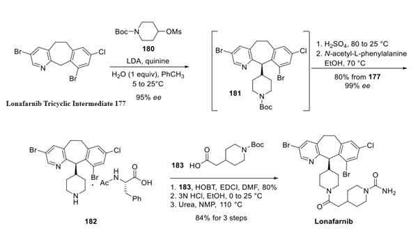 Lonafarnib synthesis Article illustration