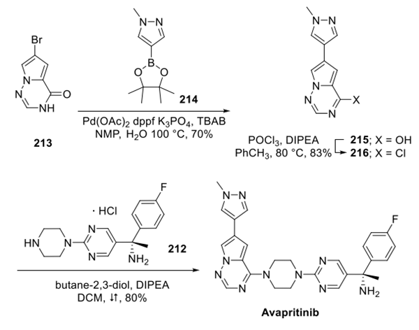 Avapritinib synthesis Article illustration