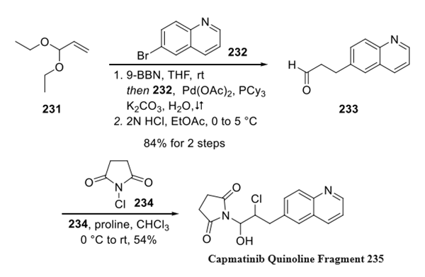1197376-85-4 Capmatinib DihydrocholrideSynthesisSynthesis of Capmatinib Dihydrocholride