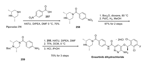 Ensartinib dihydrochloride synthesis Article illustration