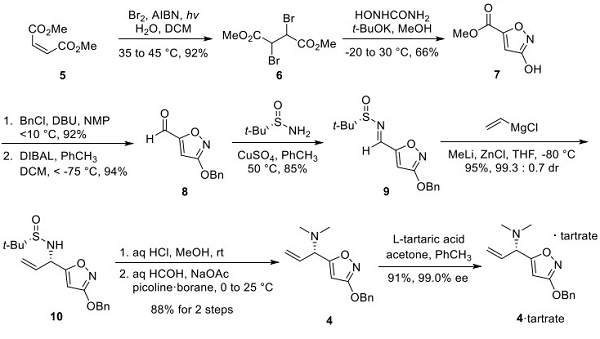 undefined Article illustration