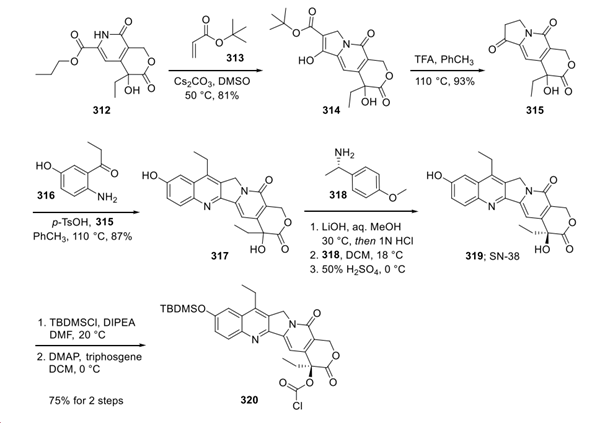 Preparation of SN-38 and Conversion to Coupling Intermediate Article illustration