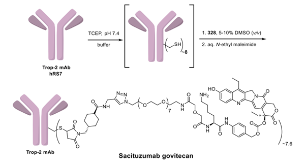 Sacituzumab Govitecan synthesis Article illustration