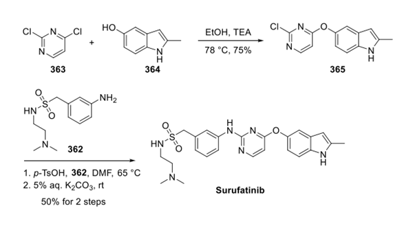 Synthesis of Surufatinib Article illustration