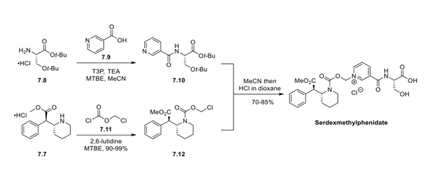 Serdexmethylphenidate synthesis Article illustration