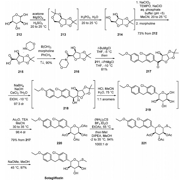 LX-4211 Article illustration