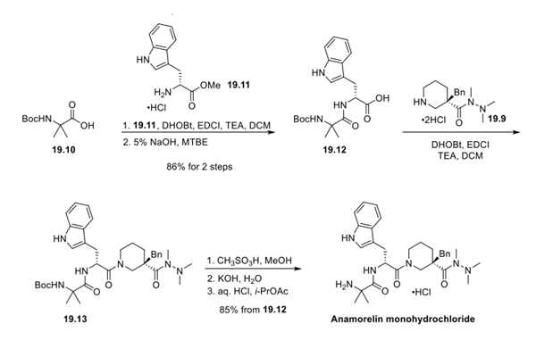 Anamorelin Monohydrochloride synthesis Article illustration