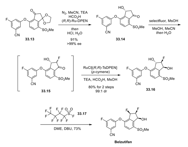 Belzutifan synthesis Article illustration