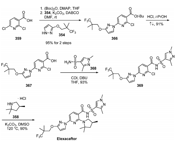 Article illustration