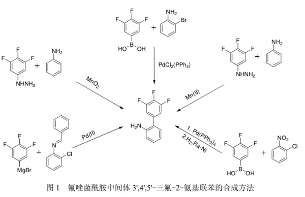 氟唑菌酰胺中间体合成
