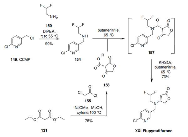 Synthesis of flupyradifurone (XXI) by an amide rearrangement pathway. Article illustration