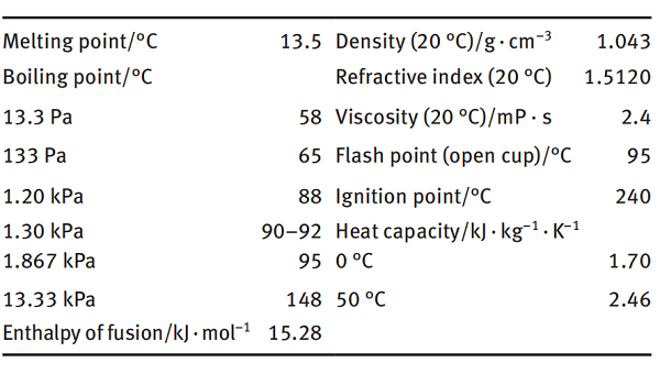 88-12-0 N-Vinyl-2-pyrrolidoneHydrolysisPolymerization