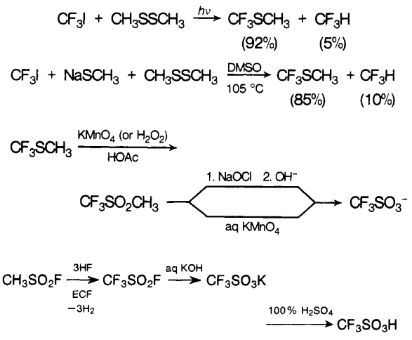 Trifluoromethanesulfonic acid Article illustration